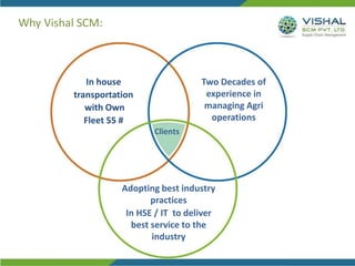 Why Vishal SCM:
In house
transportation
with Own
Fleet 55 #
Two Decades of
experience in
managing Agri
operations
Adopting best industry
practices
In HSE / IT to deliver
best service to the
industry
Clients
 