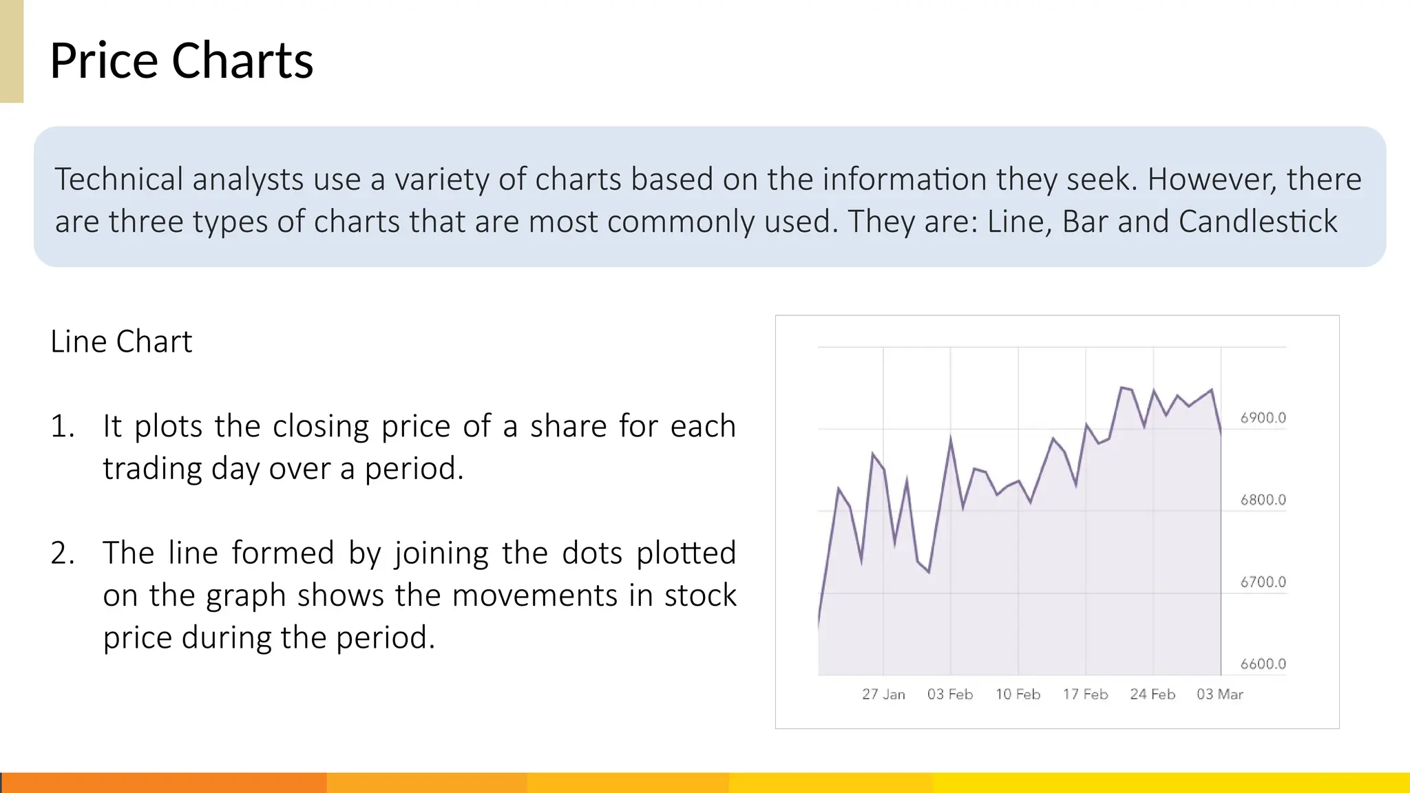 Price Charts
Line Chart
1. It plots the closing price of a share for each
trading day over a period.
2. The line formed by joining the dots plotted
on the graph shows the movements in stock
price during the period.
Technical analysts use a variety of charts based on the information they seek. However, there
are three types of charts that are most commonly used. They are: Line, Bar and Candlestick
 