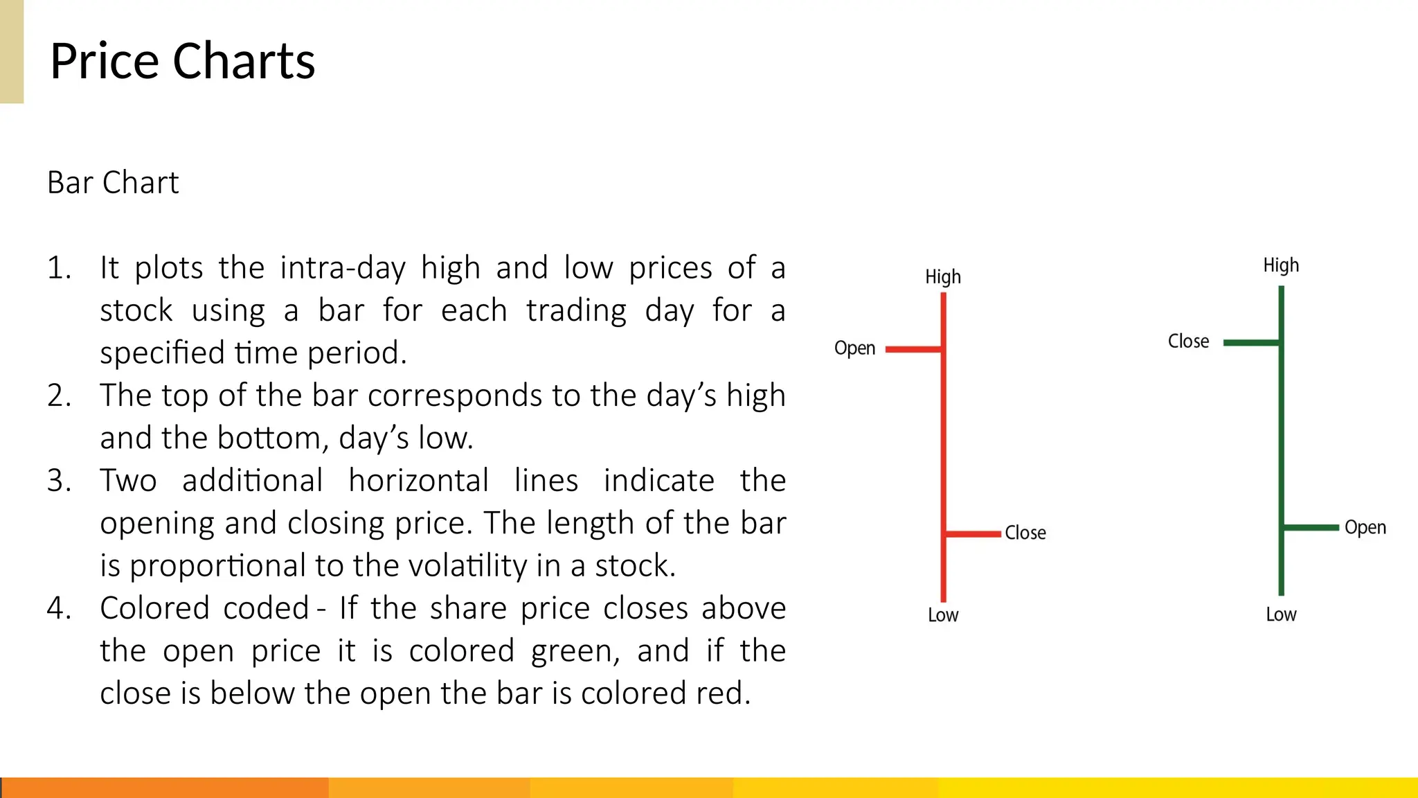 Price Charts
Bar Chart
1. It plots the intra-day high and low prices of a
stock using a bar for each trading day for a
specified time period.
2. The top of the bar corresponds to the day’s high
and the bottom, day’s low.
3. Two additional horizontal lines indicate the
opening and closing price. The length of the bar
is proportional to the volatility in a stock.
4. Colored coded - If the share price closes above
the open price it is colored green, and if the
close is below the open the bar is colored red.
 