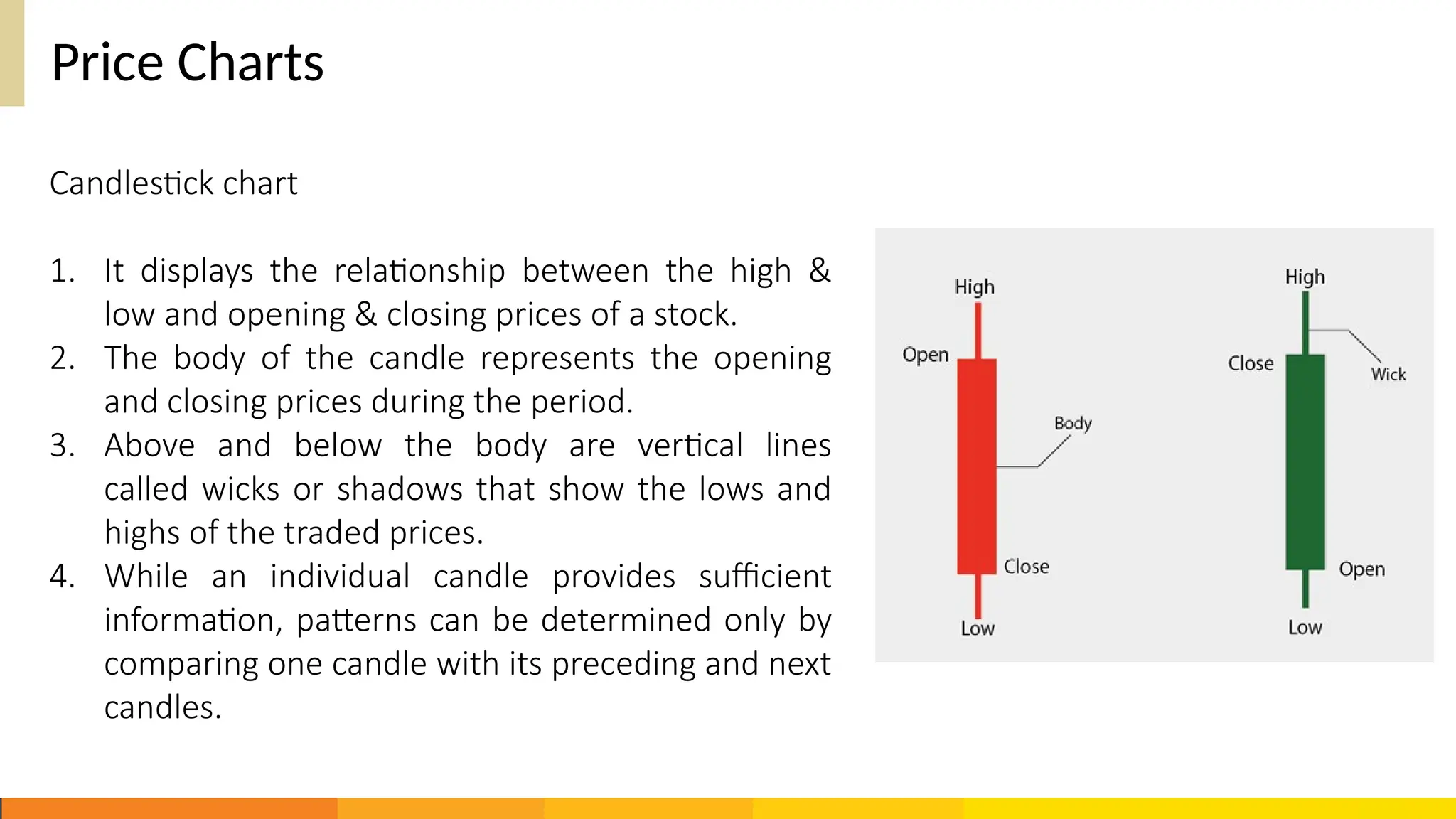 Price Charts
Candlestick chart
1. It displays the relationship between the high &
low and opening & closing prices of a stock.
2. The body of the candle represents the opening
and closing prices during the period.
3. Above and below the body are vertical lines
called wicks or shadows that show the lows and
highs of the traded prices.
4. While an individual candle provides sufficient
information, patterns can be determined only by
comparing one candle with its preceding and next
candles.
 