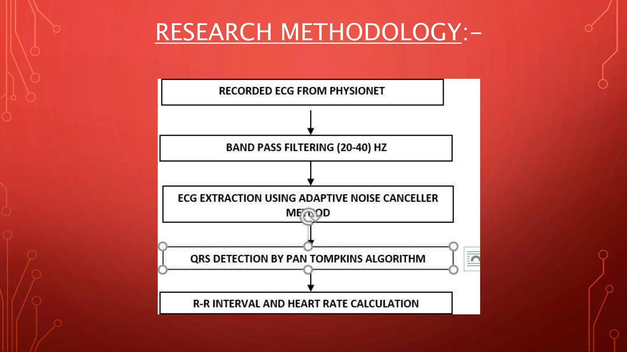 RESEARCH METHODOLOGY:-
 