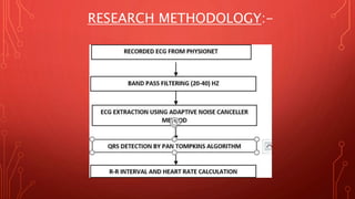 RESEARCH METHODOLOGY:-
 