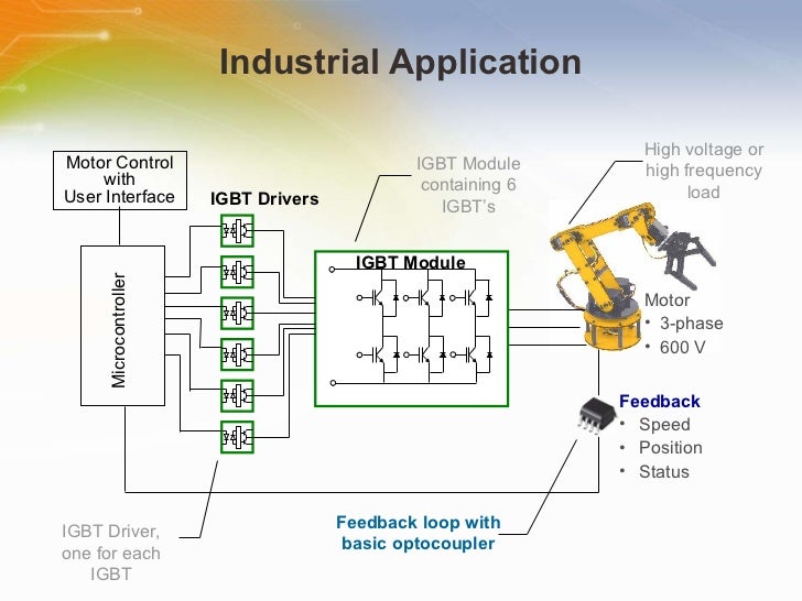 IGBT/MOSFET Gate Drive Optocouplers
