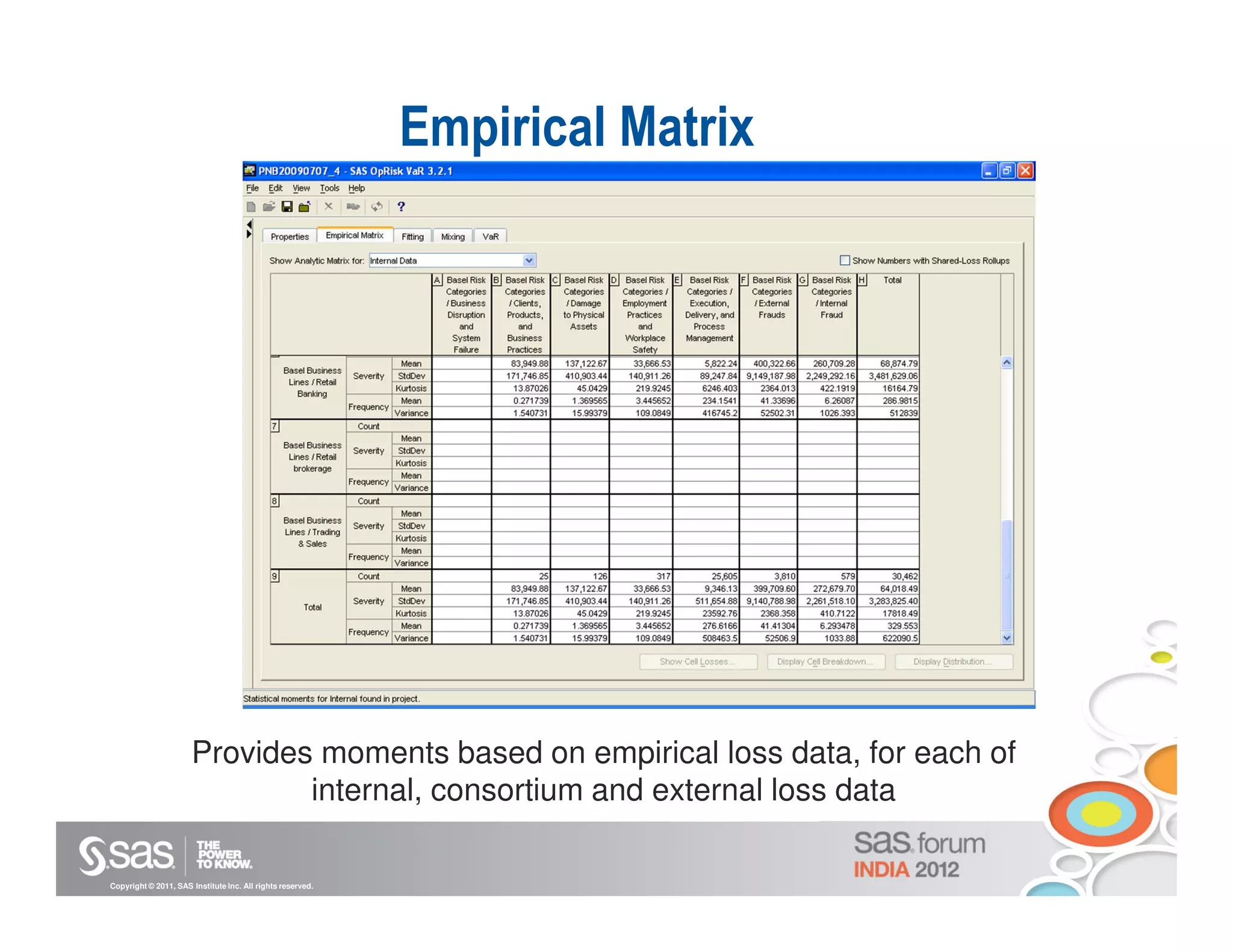 Empirical Matrix




                      Provides moments based on empirical loss data, for each of
                              internal, consortium and external loss data

Copyright © 2011, SAS Institute Inc. All rights reserved.
 