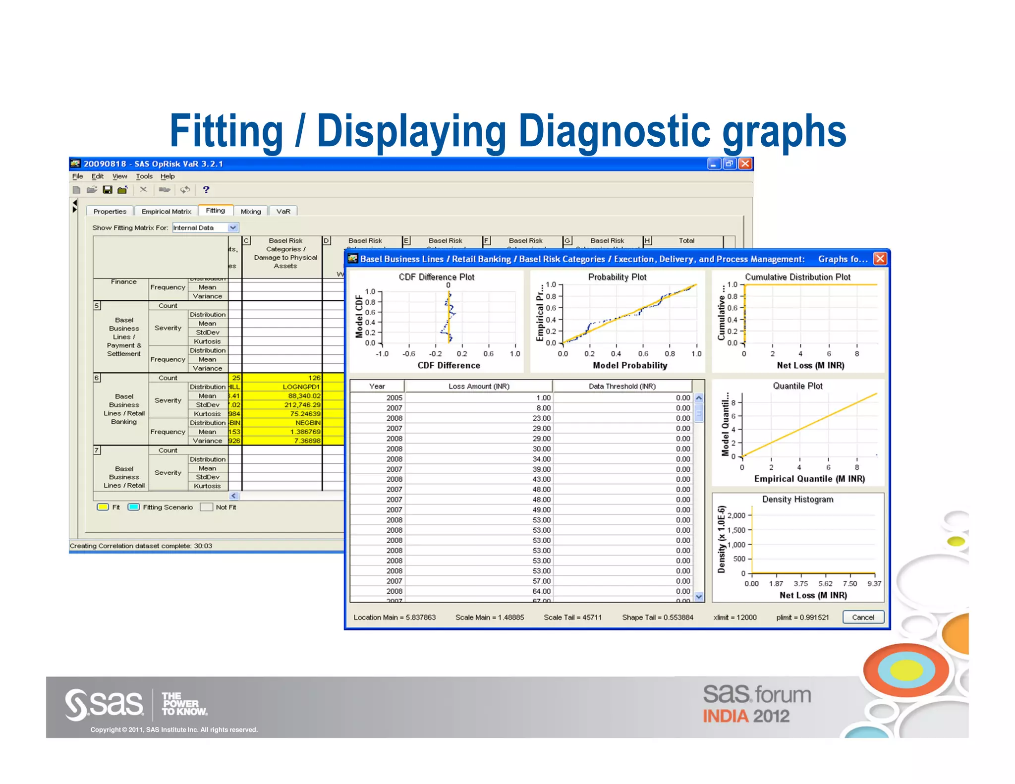 Fitting / Displaying Diagnostic graphs




Copyright © 2011, SAS Institute Inc. All rights reserved.
 