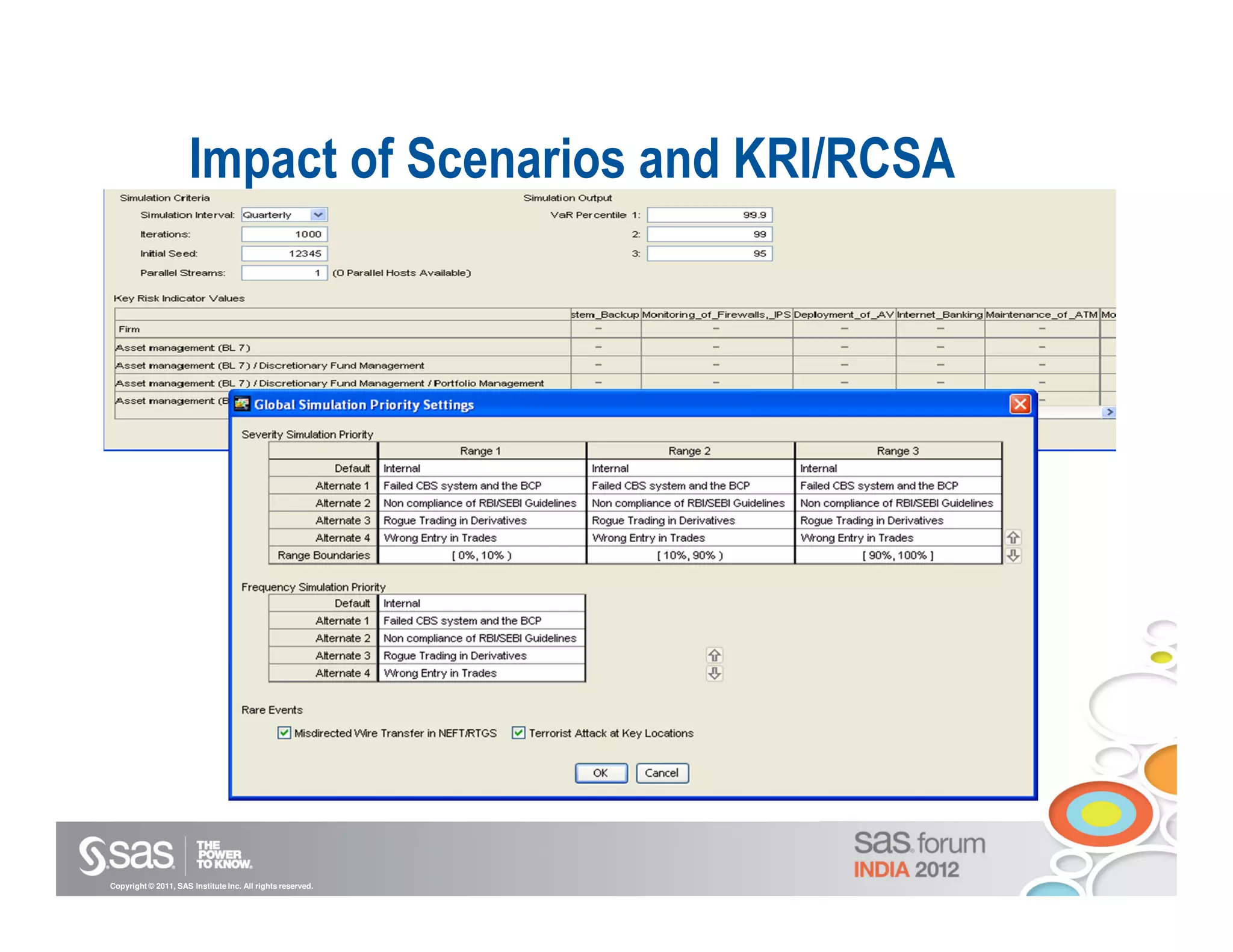 Impact of Scenarios and KRI/RCSA




Copyright © 2011, SAS Institute Inc. All rights reserved.
 