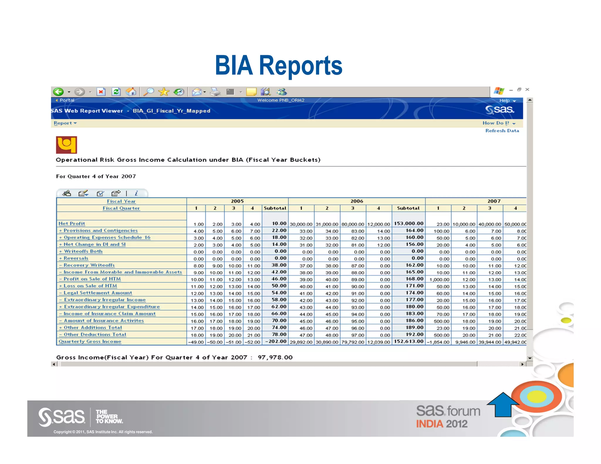 BIA Reports




Copyright © 2011, SAS Institute Inc. All rights reserved.
 