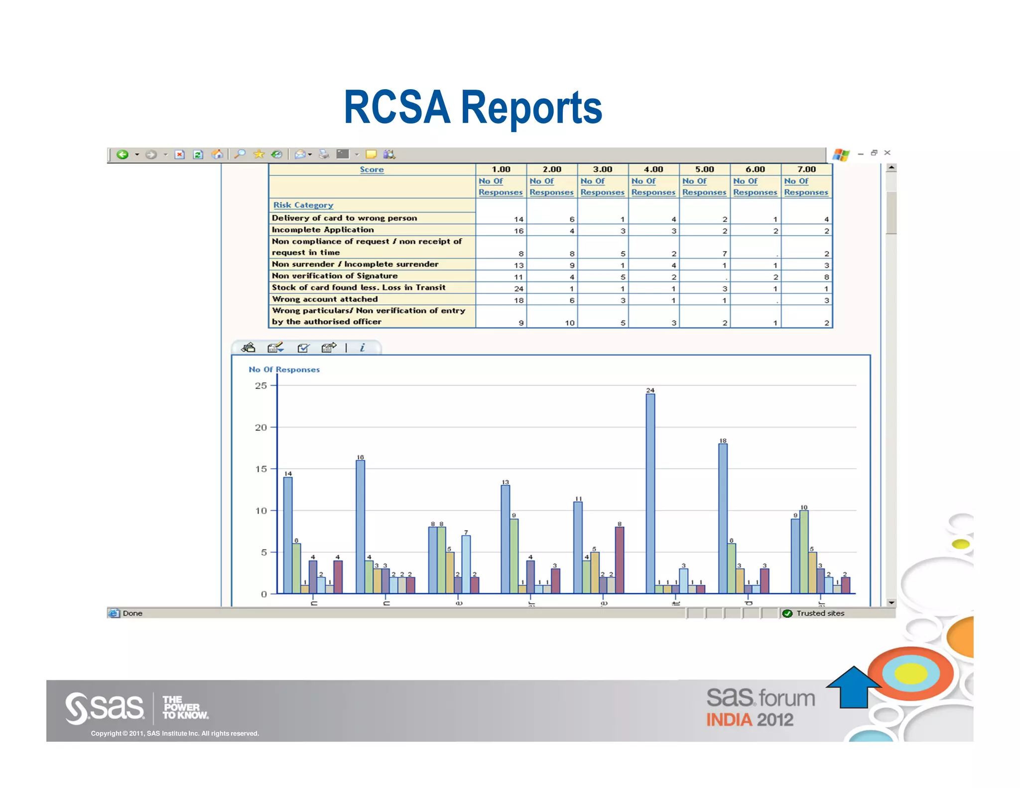 RCSA Reports




Copyright © 2011, SAS Institute Inc. All rights reserved.
 