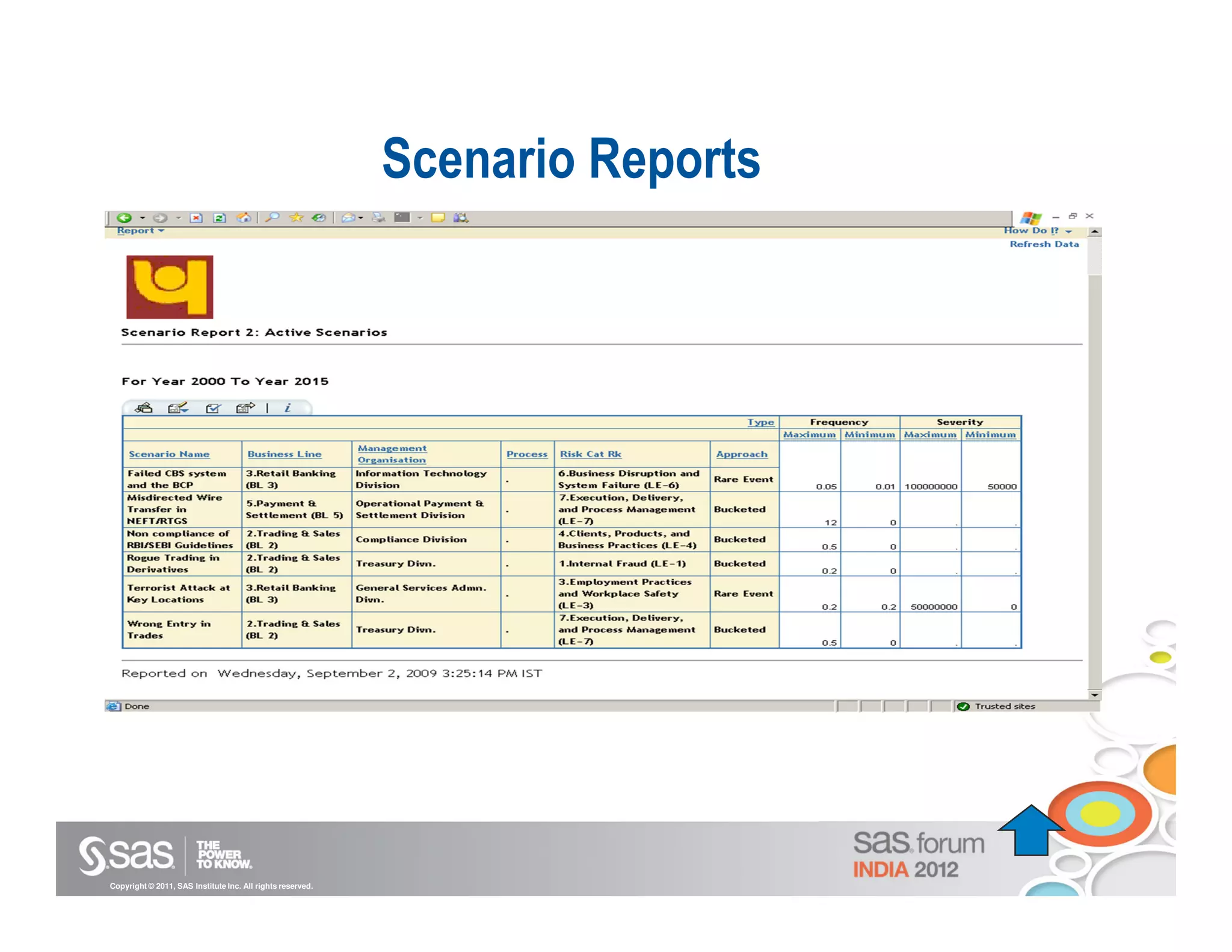 Scenario Reports




Copyright © 2011, SAS Institute Inc. All rights reserved.
 