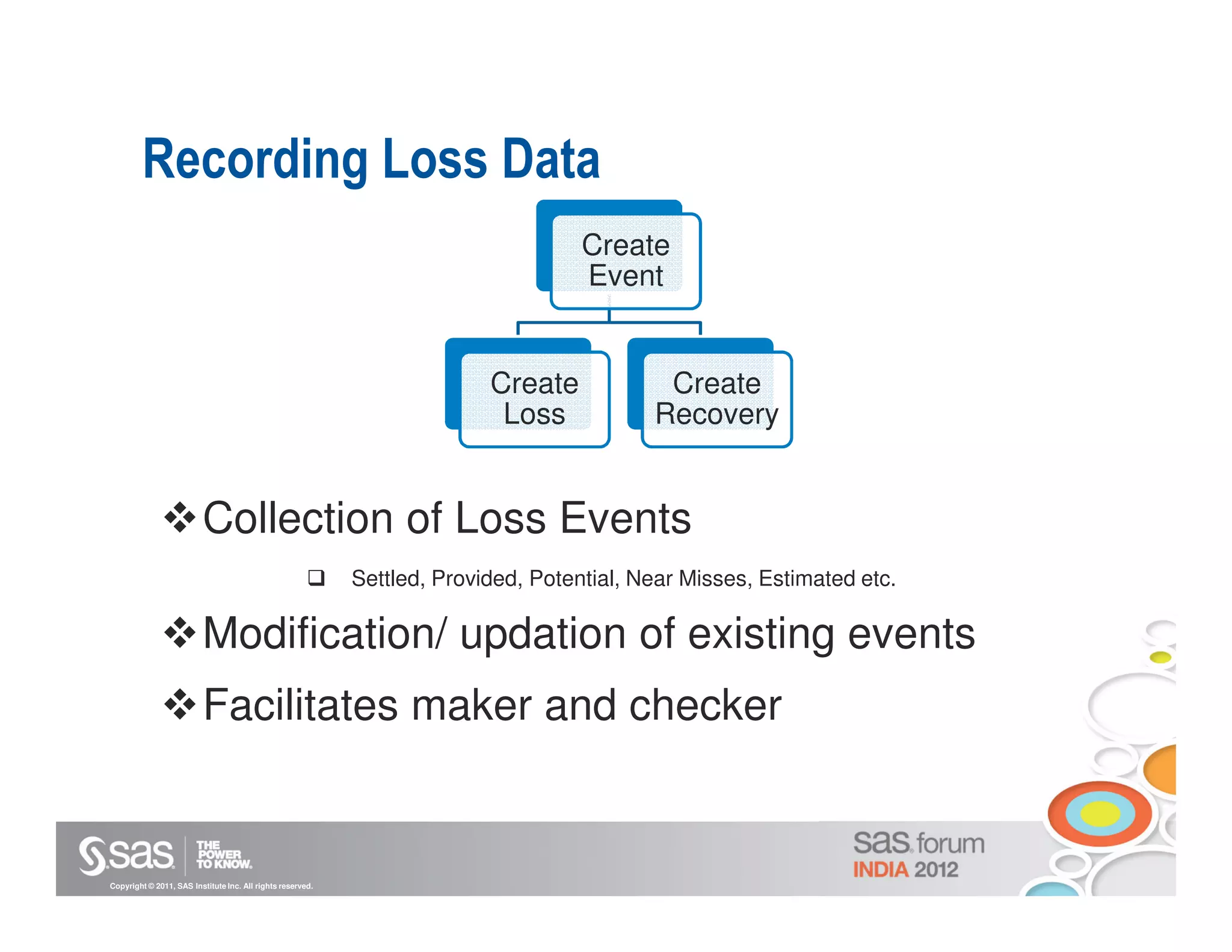 Recording Loss Data
                                                                                    Create
                                                                                    Event


                                                                          Create            Create
                                                                           Loss            Recovery


                         Collection of Loss Events
                                                            Settled, Provided, Potential, Near Misses, Estimated etc.

                         Modification/ updation of existing events
                         Facilitates maker and checker


Copyright © 2011, SAS Institute Inc. All rights reserved.
 