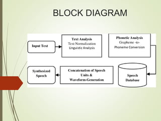 BLOCK DIAGRAM
 