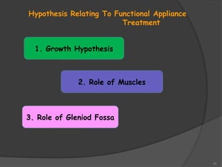 24
Hypothesis Relating To Functional Appliance
Treatment
1. Growth Hypothesis
2. Role of Muscles
3. Role of Gleniod Fossa
 