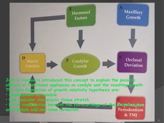 25
1. Growth Hypothesis
Genetic Hypothesis: Allen G. Brodie (1941)
Genetic Theory stated that genes determines and
control the whole process of Craniofacial growth.
But the mechanism of action by the genetic unit and
the mechanism by which the traits are transmitted
were not understood until recently.
Functional Cranial analysis: VanDer Klaaw (1948)
The concept that “ FORM follows FUNCTION “
was first proposed by vander klaaw (1948-52 )
Functional matrix theory is actually an extension
of this concept.
Functional Matrix theory: Melvin Moss (1968)
Servosystem Theory: Petrovic and Struzman (1972)0
Growth Relation hypothesis: Voudouris and Kuftinee (2000)
John C Voudouris introduced this concept to explain the possible
effects of Functional appliances on condyle and the resulting growth
The main foundation of growth relativity hypothesis are:
• Displacement of condyle
• Non muscular viscoelastic tissue stretch
• Force transduction beneath the fibrocartilage of the gleniod fossa
and condyle add new bone formation.
 