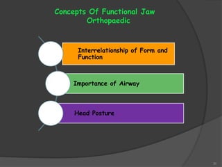 30
Concepts Of Functional Jaw
Orthopaedic
Interrelationship of Form and
Function
Importance of Airway
Head Posture
 