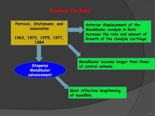 44
Studies On Rats
Petrovic, Stutzmann, and
associates
1963, 1973, 1975, 1977,
1984
Stepwise
Mandibular
advancement
Anterior displacement of the
Mandibular condyle in Rats
increase the rate and amount of
Growth of the Condyle Cartilage
Mandibular become longer than those
of control animals
Most effective lengthening
of mandible.
 