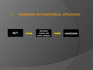 V. EVIDENCES ON FUNCTIONAL APPLIANCES
RCT
Systemic
review and
meta-analysis
conclusion
 