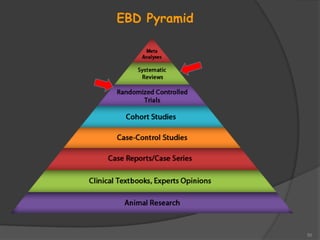 50
EBD Pyramid
 
