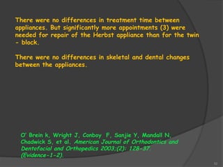 52
There were no differences in treatment time between
appliances. But significantly more appointments (3) were
needed for repair of the Herbst appliance than for the twin
- block.
There were no differences in skeletal and dental changes
between the appliances.
O’ Brein k, Wright J, Conboy F, Sanjie Y, Mandall N,
Chadwick S, et al. American Journal of Orthodontics and
Dentofacial and Orthopedics 2003;(2): 128-37.
(Evidence-1-2).
 