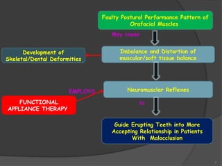 7
Faulty Postural Performance Pattern of
Orafacial Muscles
Imbalance and Distortion of
muscular/soft tissue balance
May cause
Development of
Skeletal/Dental Deformities
Neuromusclar Reflexes
to
Guide Erupting Teeth into More
Accepting Relationship in Patients
With Malocclusion
FUNCTIONAL
APPLIANCE THERAPY
EMPLOYS
 