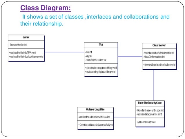 cloud computing preservity structural diagram in uml 