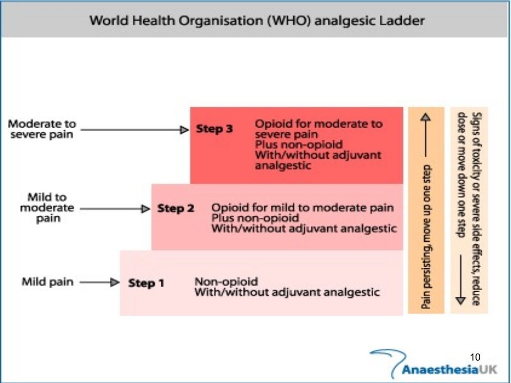 opioid analgesics 2014