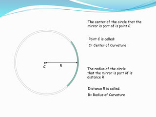 The center of the circle that the 
mirror is part of is point C. 
C 
The radius of the circle 
that the mirror is part of is 
distance R 
R 
Point C is called: 
C= Center of Curvature 
Distance R is called: 
R= Radius of Curvature 
 