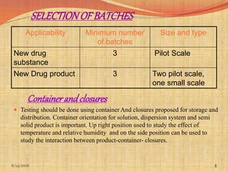 6/14/2016 5
SELECTIONOF BATCHES
Containerandclosures
 Testing should be done using container And closures proposed for storage and
distribution. Container orientation for solution, dispersion system and semi
solid product is important. Up right position used to study the effect of
temperature and relative humidity and on the side position can be used to
study the interaction between product-container- closures.
Applicability Minimum number
of batches
Size and type
New drug
substance
3 Pilot Scale
New Drug product 3 Two pilot scale,
one small scale
5
 