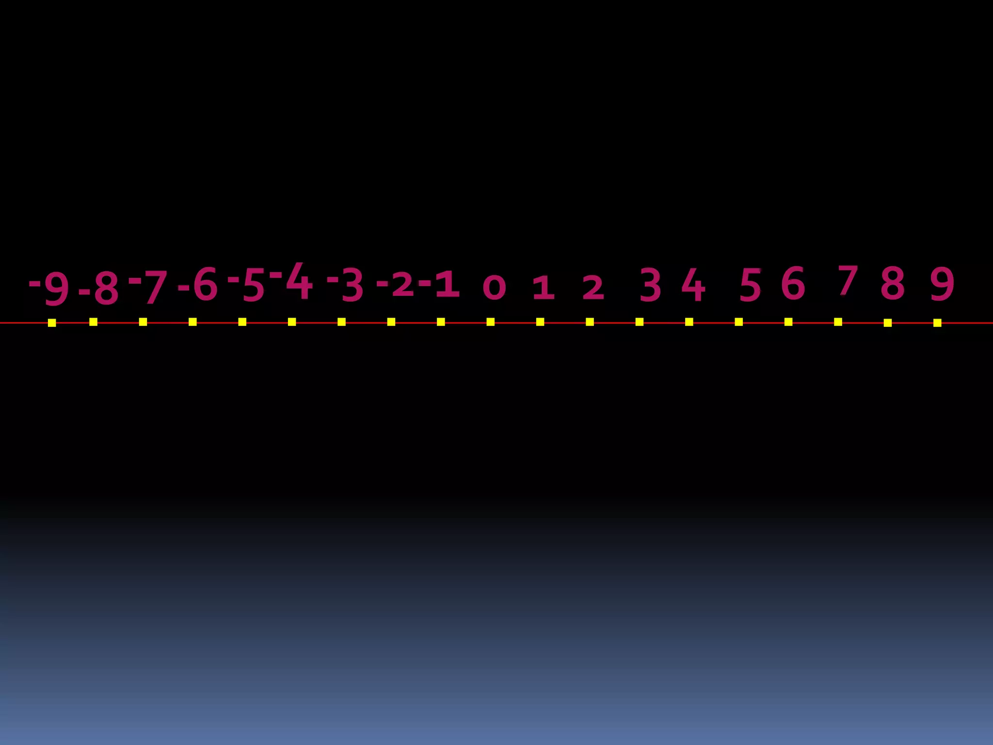 . . . . . . . . . . . . . . . . . . . -9-8-7 -6-5-4 -3 -2-1 0 1 2 3 4 5 6 7 8 9 
 