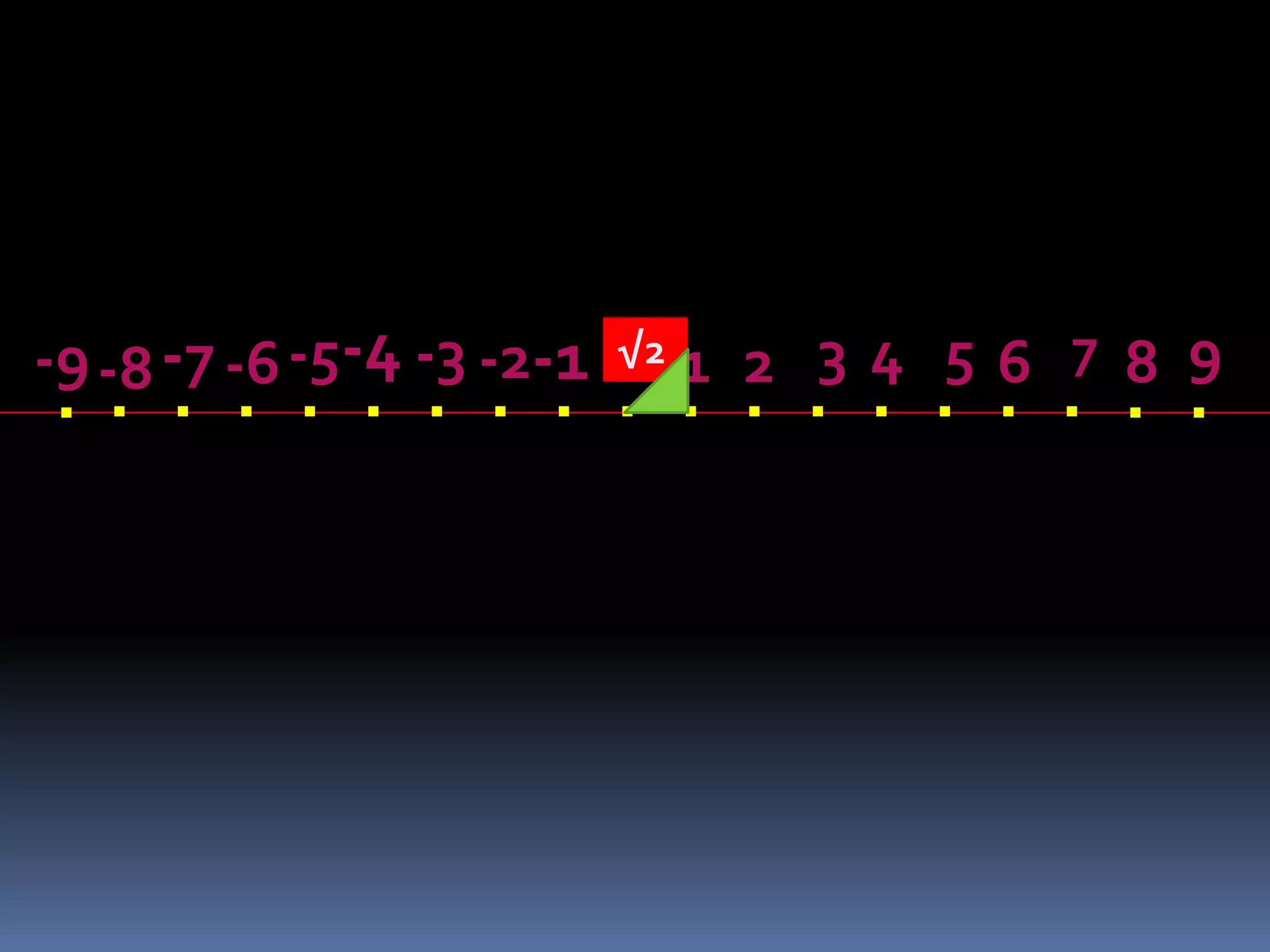 -9-8-7 -6-5-4 -3 -2-1 √2 1 2 3 4 5 6 7 8 9 
. . . . . . . . . . . . . . . . . . . 
 