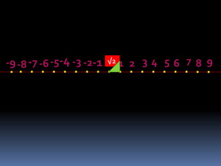 -9-8-7 -6-5-4 -3 -2-1 √2 1 2 3 4 5 6 7 8 9 
. . . . . . . . . . . . . . . . . . . 
 