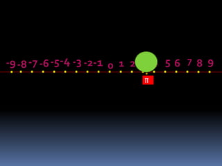. . . . . . . . . . . . . . . . . . . -9-8-7 -6-5-4 -3 -2-1 1 2 3 4 5 6 7 8 9 
.Π 
0 
 