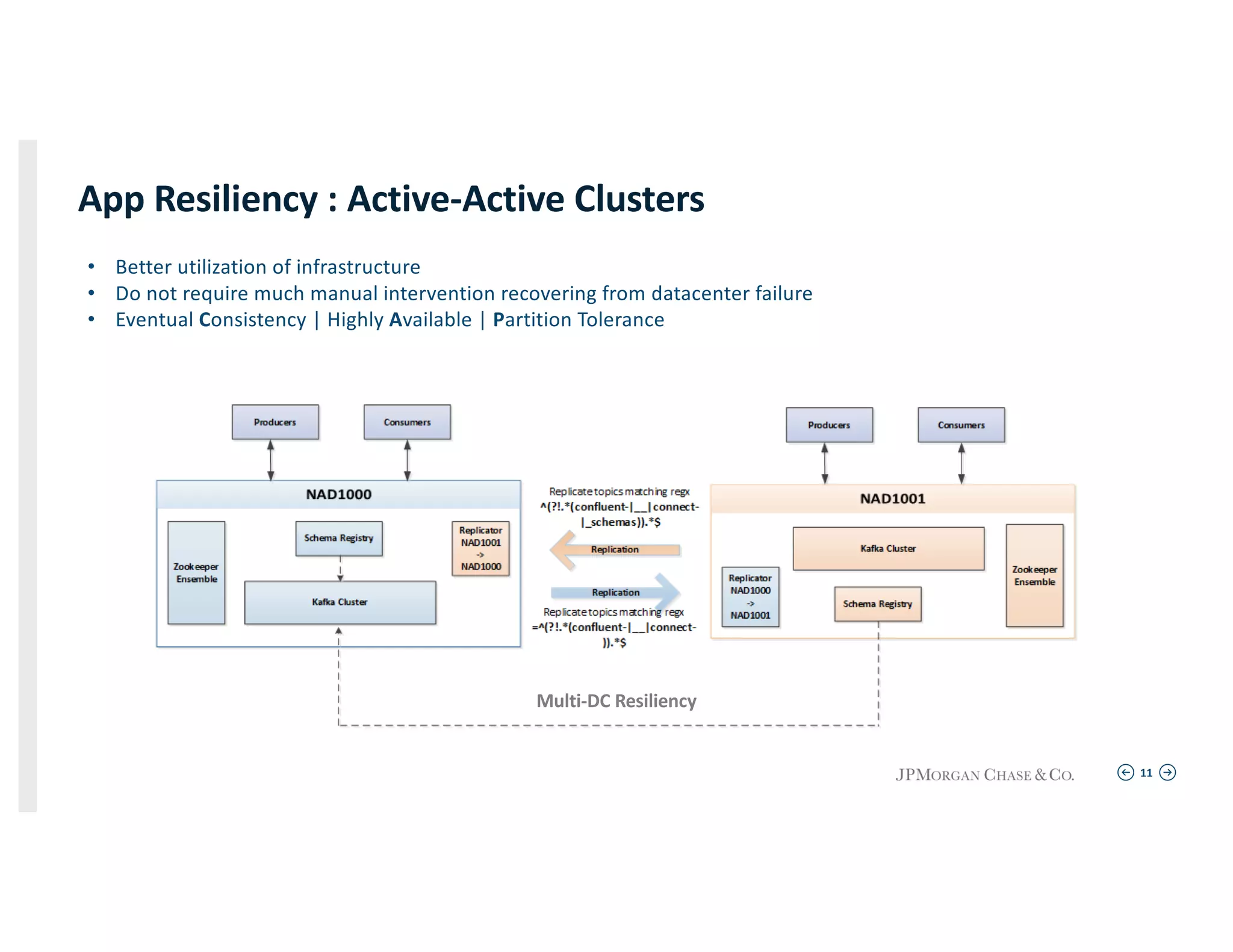 11
App Resiliency : Active-Active Clusters
• Better utilization of infrastructure
• Do not require much manual intervention recovering from datacenter failure
• Eventual Consistency | Highly Available | Partition Tolerance
Multi-DC Resiliency
 