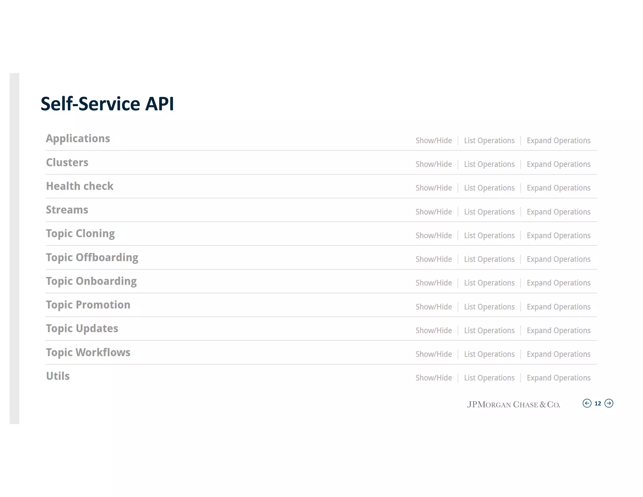 12
Self-Service API
 