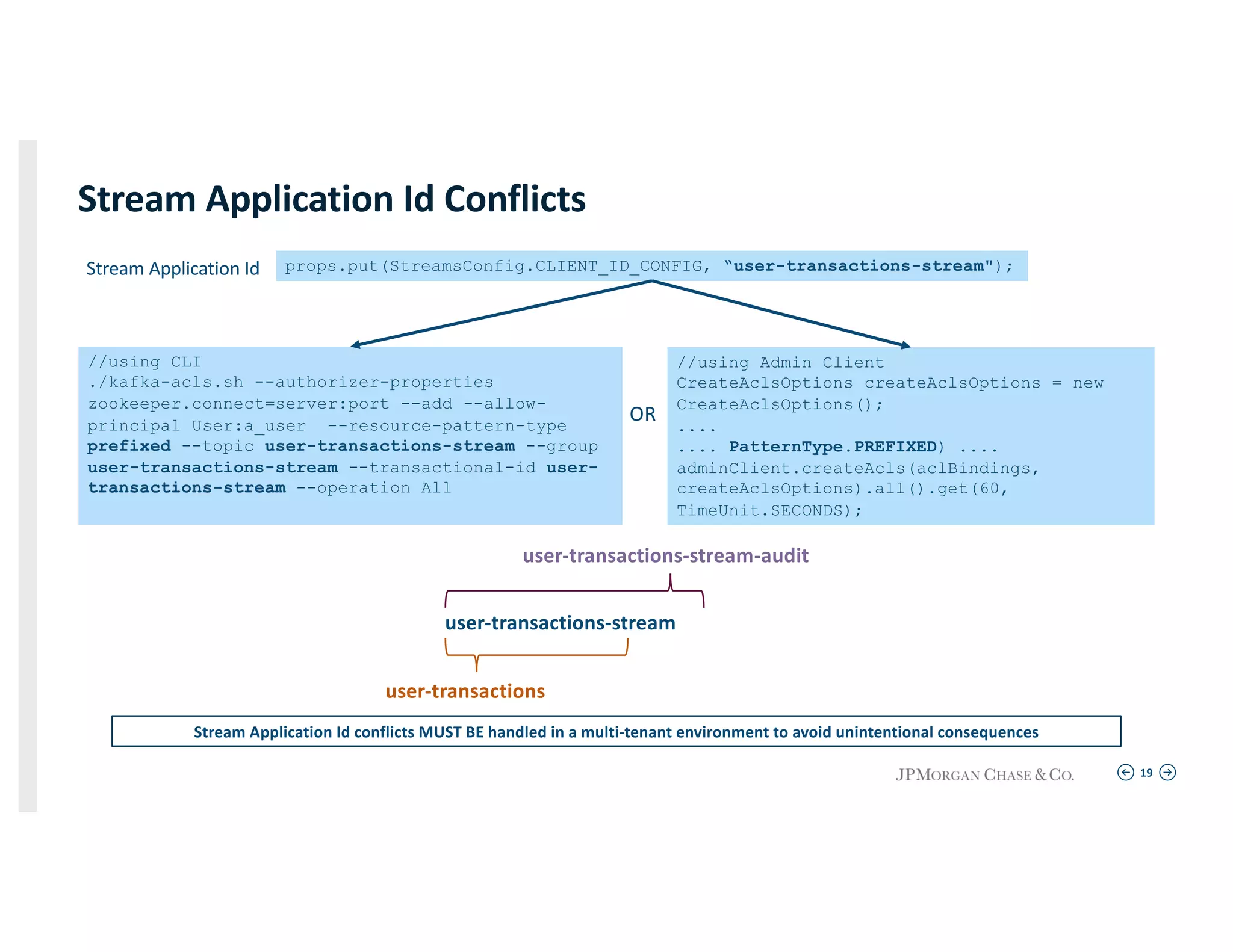 19
Stream Application Id Conflicts
Stream Application Id conflicts MUST BE handled in a multi-tenant environment to avoid unintentional consequences
props.put(StreamsConfig.CLIENT_ID_CONFIG, “user-transactions-stream");
//using CLI
./kafka-acls.sh --authorizer-properties
zookeeper.connect=server:port --add --allow-
principal User:a_user --resource-pattern-type
prefixed --topic user-transactions-stream --group
user-transactions-stream --transactional-id user-
transactions-stream --operation All
//using Admin Client
CreateAclsOptions createAclsOptions = new
CreateAclsOptions();
....
.... PatternType.PREFIXED) ....
adminClient.createAcls(aclBindings,
createAclsOptions).all().get(60,
TimeUnit.SECONDS);
OR
user-transactions-stream
user-transactions
user-transactions-stream-audit
Stream Application Id
 