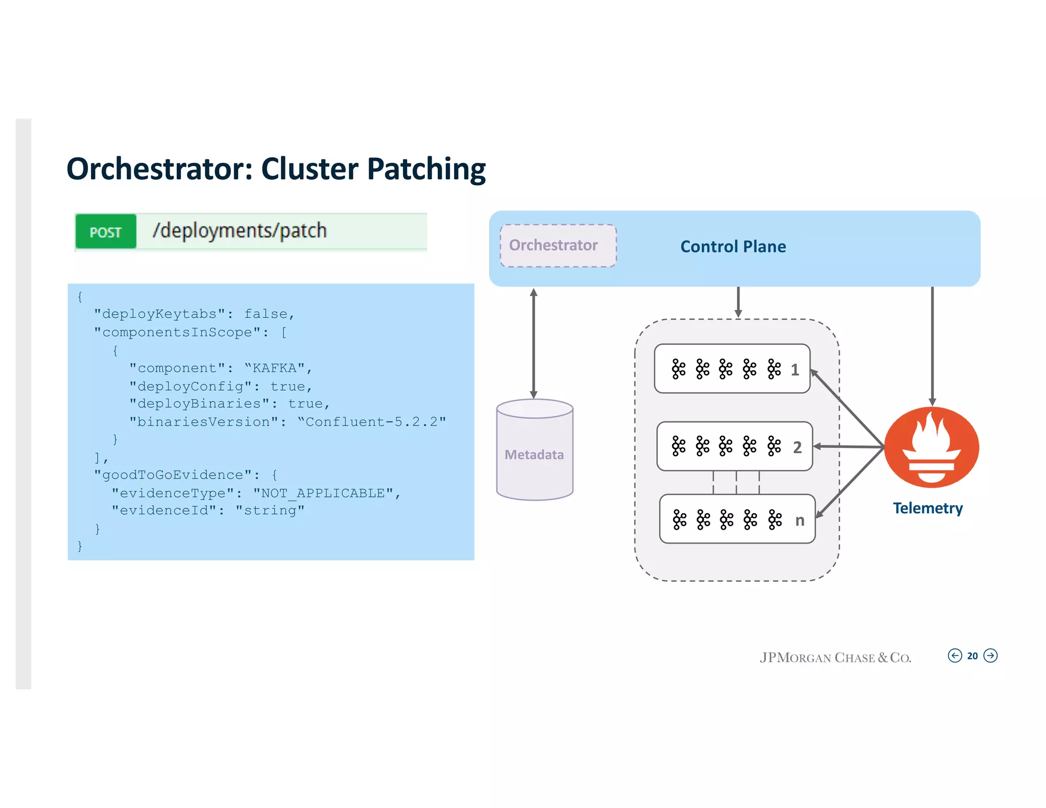 20
{
"deployKeytabs": false,
"componentsInScope": [
{
"component": “KAFKA",
"deployConfig": true,
"deployBinaries": true,
"binariesVersion": “Confluent-5.2.2"
}
],
"goodToGoEvidence": {
"evidenceType": "NOT_APPLICABLE",
"evidenceId": "string"
}
}
Orchestrator: Cluster Patching
1
2
n
Metadata
Control Plane
Telemetry
Orchestrator
 