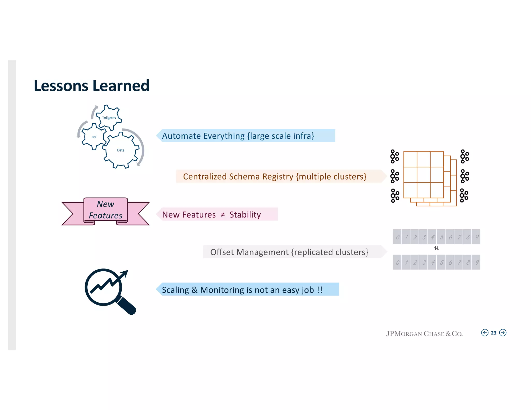 23
Lessons Learned
Data
api
Tollgates
Automate Everything {large scale infra}
Centralized Schema Registry {multiple clusters}
New
Features New Features ≠ Stability
0 1 2 3 4 5 6 7 8 9
Offset Management {replicated clusters}
0 1 2 3 4 5 6 7 8 9
≠
Scaling & Monitoring is not an easy job !!
 