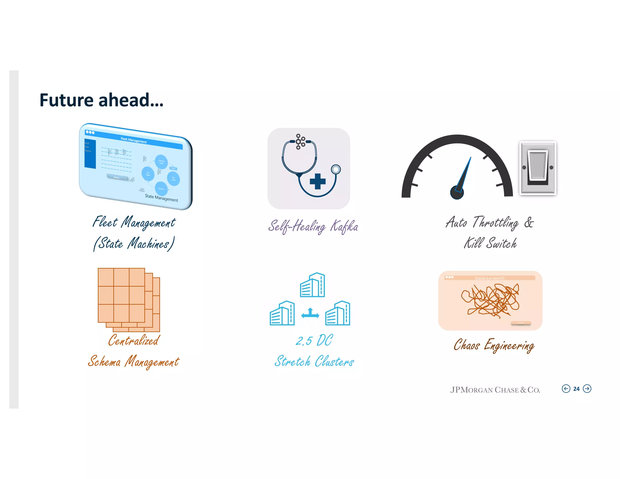 24
Future ahead…
Fleet Management
(State Machines)
Self-Healing Kafka Auto Throttling &
Kill Switch
Centralized
Schema Management
2.5 DC
Stretch Clusters
Chaos Engineering
Failure is a norm!!!
Action
 
