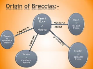 volcanismtectonism
weathering
Meteoric
impact
 