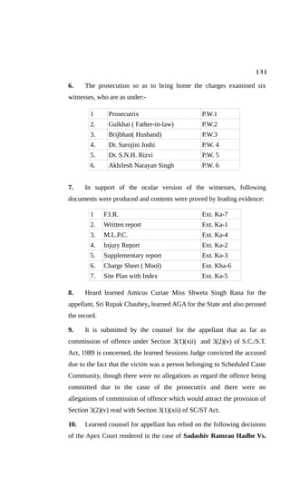 [ 3 ]
6. The prosecution so as to bring home the charges examined six
witnesses, who are as under:-
1 Prosecutrix P.W.1
2....