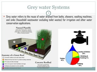 Grey water Systems Grey water refers to the reuse of water drained from baths, showers, washing machines, and sinks (household wastewater excluding toilet wastes) for irrigation and other water conservation applications.  