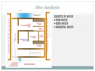 Site Analysis SOURCES OF WATER  RAIN WATER  BORE WATER MUNICIPAL WATER  
