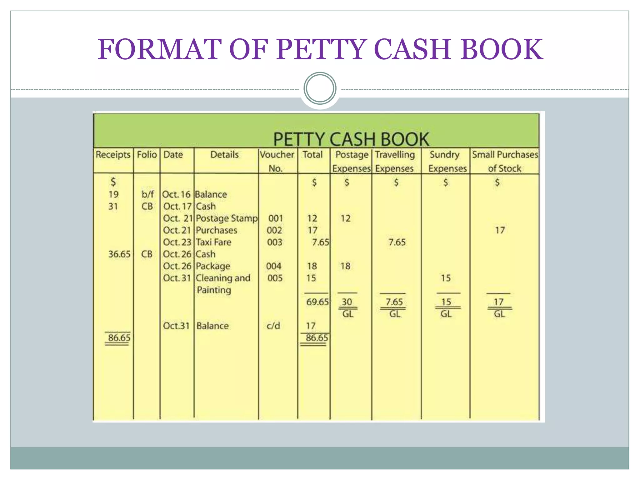 petty cash book | PPTX