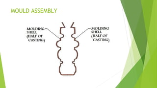 shell moulding | PPT | Chemistry | Science