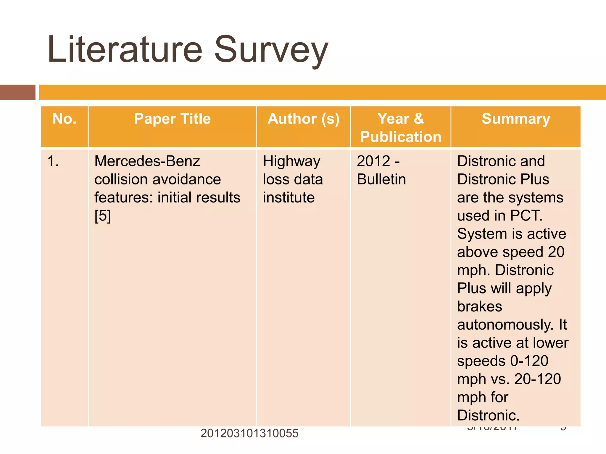 9
Literature Survey
3/16/2017
Prepared By: Vishnu Bhadolwala, Sem-7, B.Tech-IV, Enrol No:-
201203101310055
No. Paper Title Author (s) Year &
Publication
Summary
1. Mercedes-Benz
collision avoidance
features: initial results
[5]
Highway
loss data
institute
2012 -
Bulletin
Distronic and
Distronic Plus
are the systems
used in PCT.
System is active
above speed 20
mph. Distronic
Plus will apply
brakes
autonomously. It
is active at lower
speeds 0-120
mph vs. 20-120
mph for
Distronic.
 