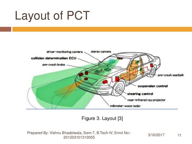 Pre collision system toyota