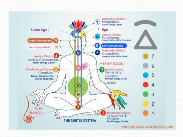 Imagenes Sahaja Yoga | sahaja yoga article the vishnu tatwa Imagenes Sahaja Yoga | sahaja yoga article the vishnu tatwa