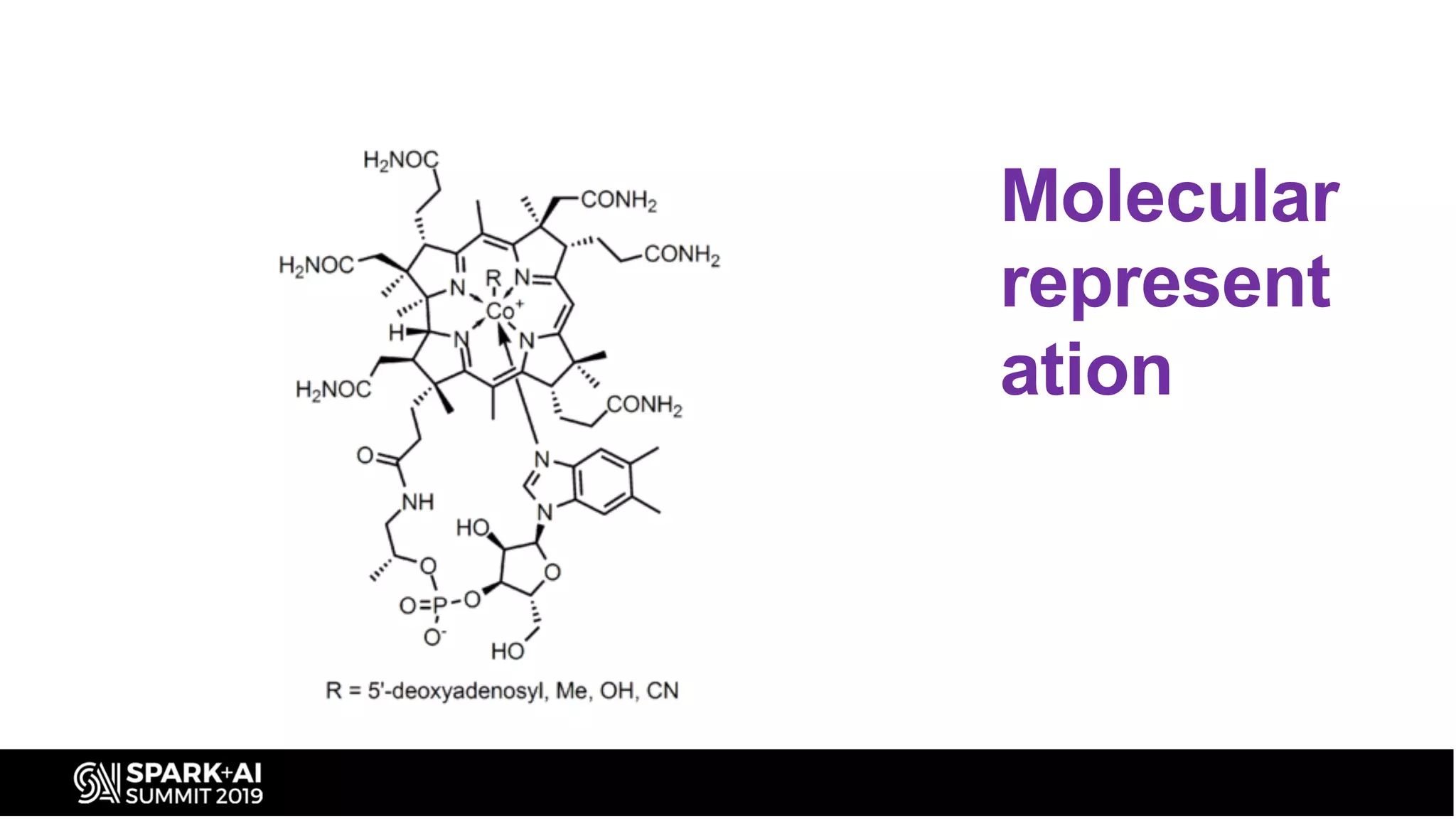Molecular
represent
ation
 