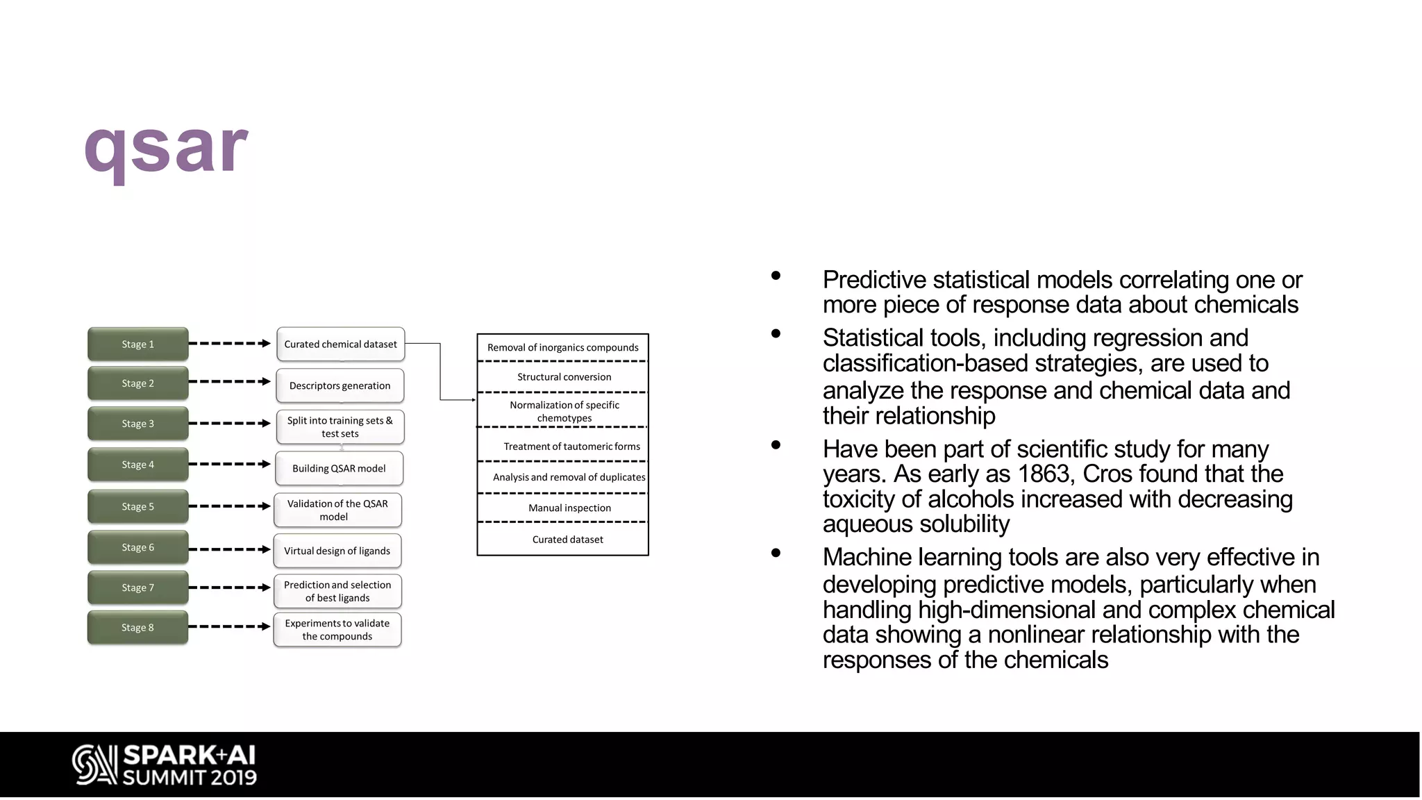 qsar
• Predictive statistical models correlating one or
more piece of response data about chemicals
• Statistical tools, including regression and
classification-based strategies, are used to
analyze the response and chemical data and
their relationship
• Have been part of scientific study for many
years. As early as 1863, Cros found that the
toxicity of alcohols increased with decreasing
aqueous solubility
• Machine learning tools are also very effective in
developing predictive models, particularly when
handling high-dimensional and complex chemical
data showing a nonlinear relationship with the
responses of the chemicals
 