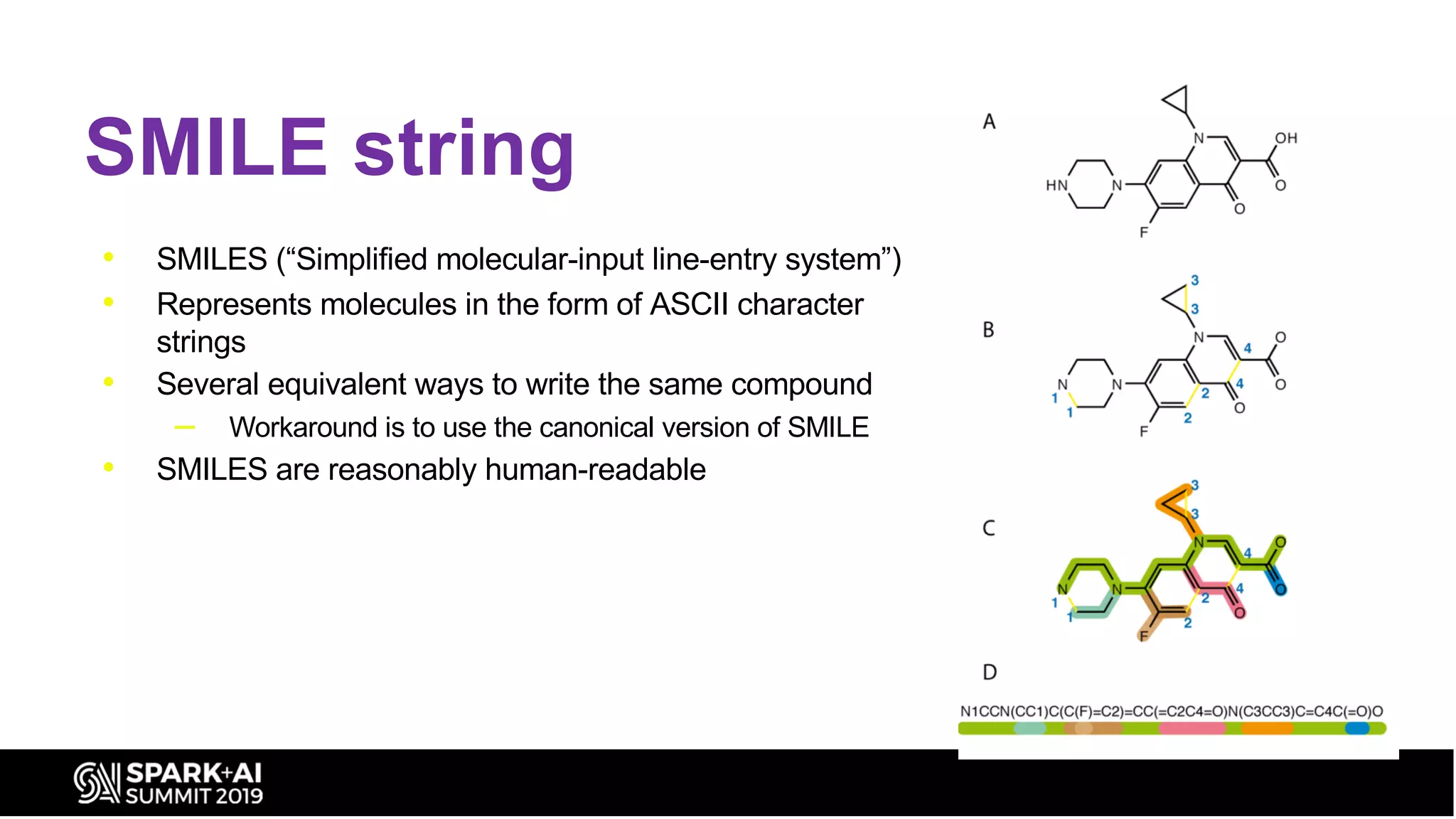 SMILE string
• SMILES (“Simplified molecular-input line-entry system”)
• Represents molecules in the form of ASCII character
strings
• Several equivalent ways to write the same compound
– Workaround is to use the canonical version of SMILE
• SMILES are reasonably human-readable
 