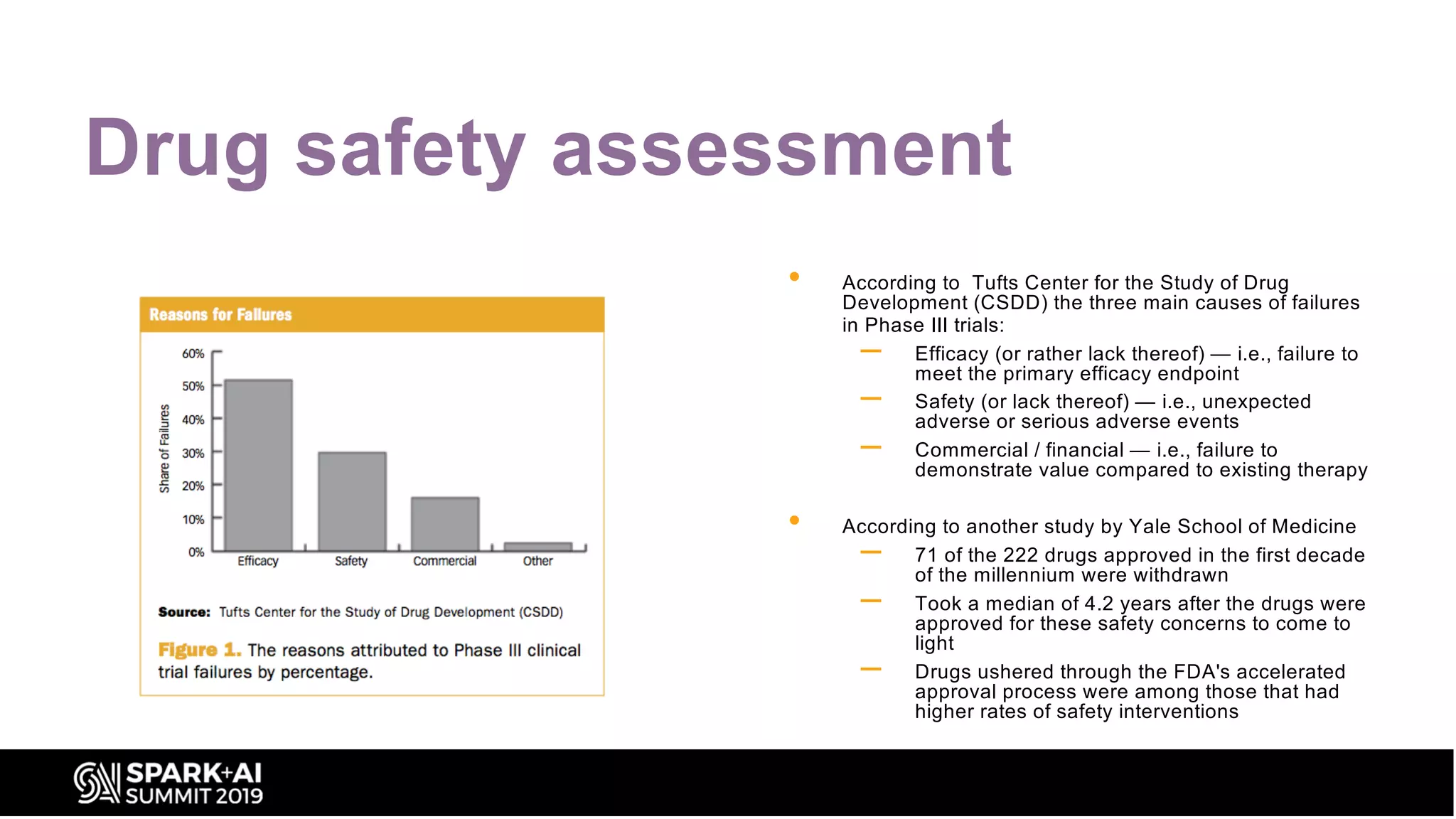 Drug safety assessment
• According to Tufts Center for the Study of Drug
Development (CSDD) the three main causes of failures
in Phase III trials:
– Efficacy (or rather lack thereof) — i.e., failure to
meet the primary efficacy endpoint
– Safety (or lack thereof) — i.e., unexpected
adverse or serious adverse events
– Commercial / financial — i.e., failure to
demonstrate value compared to existing therapy
• According to another study by Yale School of Medicine
– 71 of the 222 drugs approved in the first decade
of the millennium were withdrawn
– Took a median of 4.2 years after the drugs were
approved for these safety concerns to come to
light
– Drugs ushered through the FDA's accelerated
approval process were among those that had
higher rates of safety interventions
 